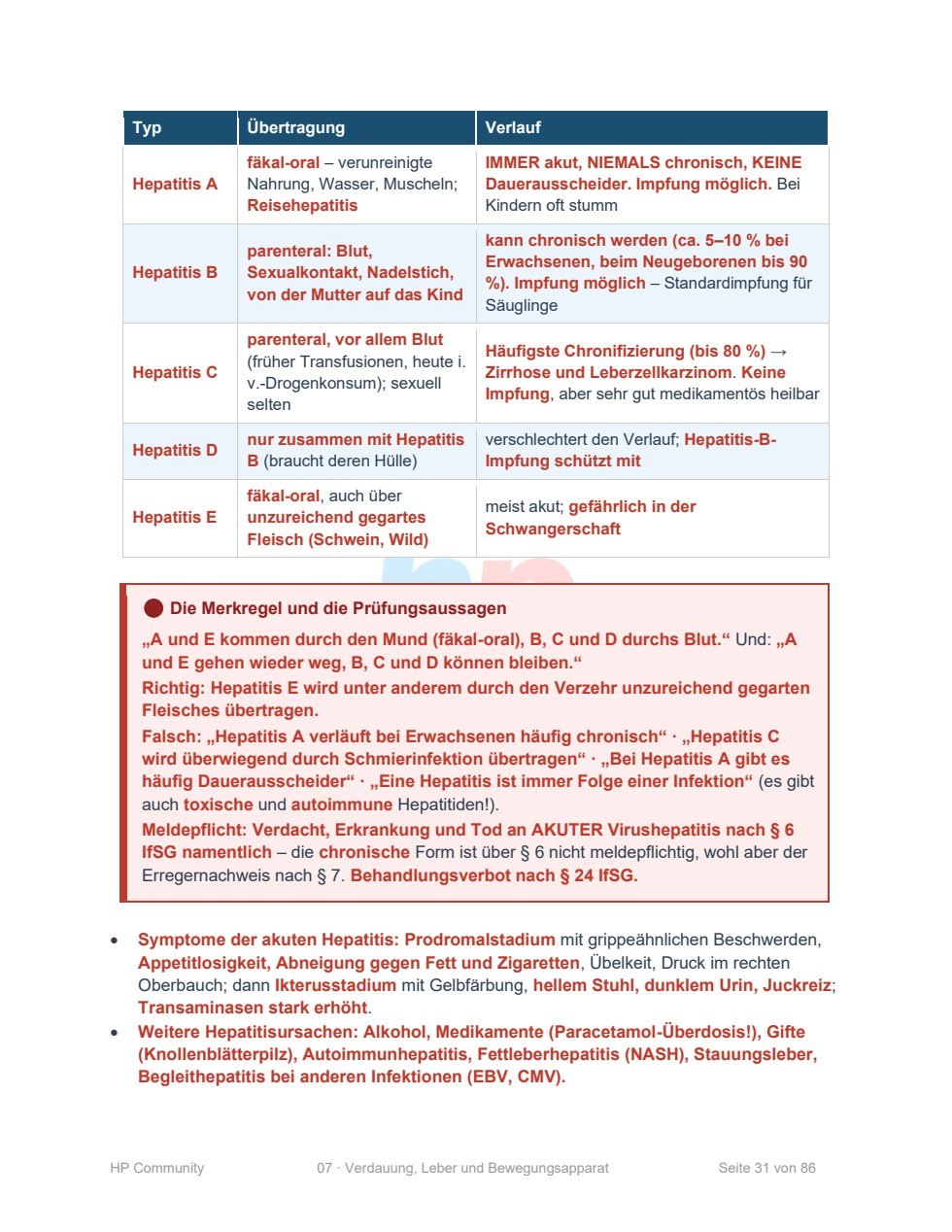 Seite aus dem Prüfungsskript Verdauung, Leber und Bewegungsapparat mit der Hepatitis-Tabelle